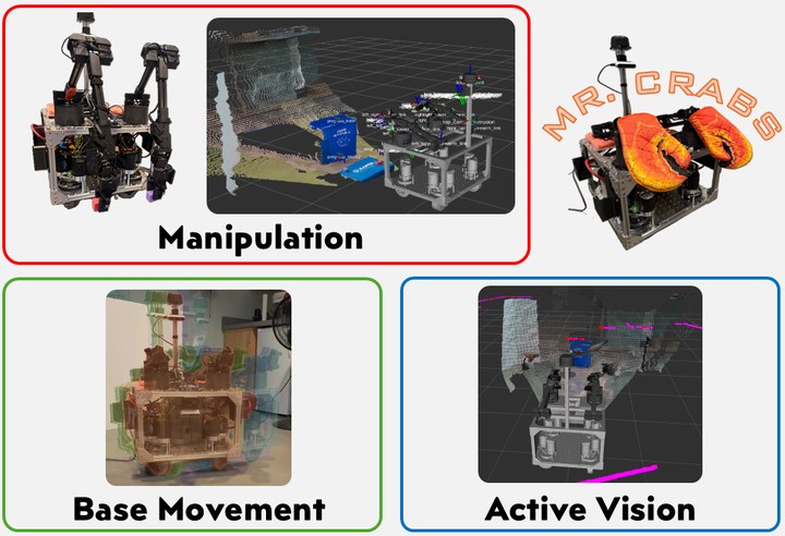MR. CRABS: Mobile RGB-D Camera-LIDAR Robot for Autonomous Bimanual Manipulation & Sensing