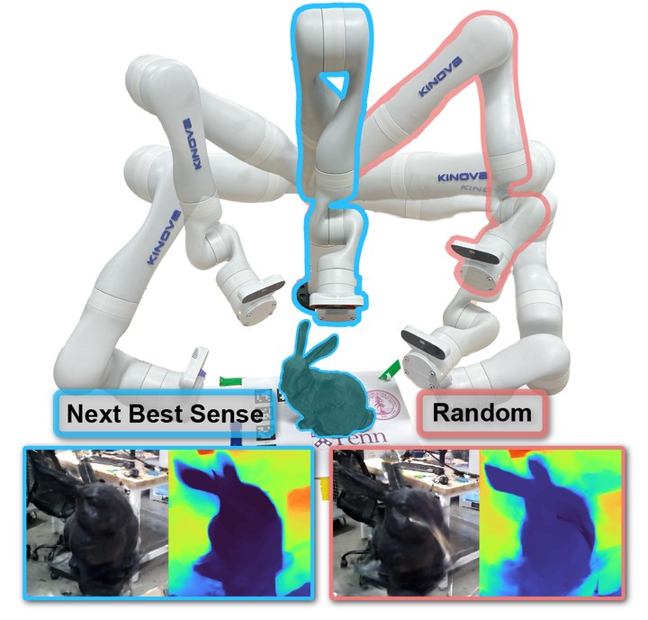 Next Best Sense: Guiding Vision and Touch with FisherRF for 3D Gaussian Splatting