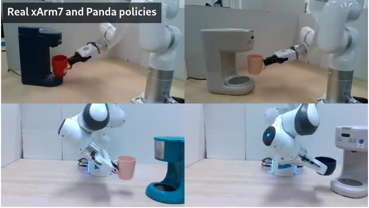 Real2Sem2Real: 3D Semantic Augmentations for Robot Learning from a Single Human RGB Demonstration