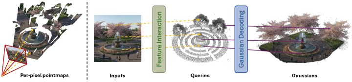 UniQueR: Unified Query-based Feedforward 3D Reconstruction