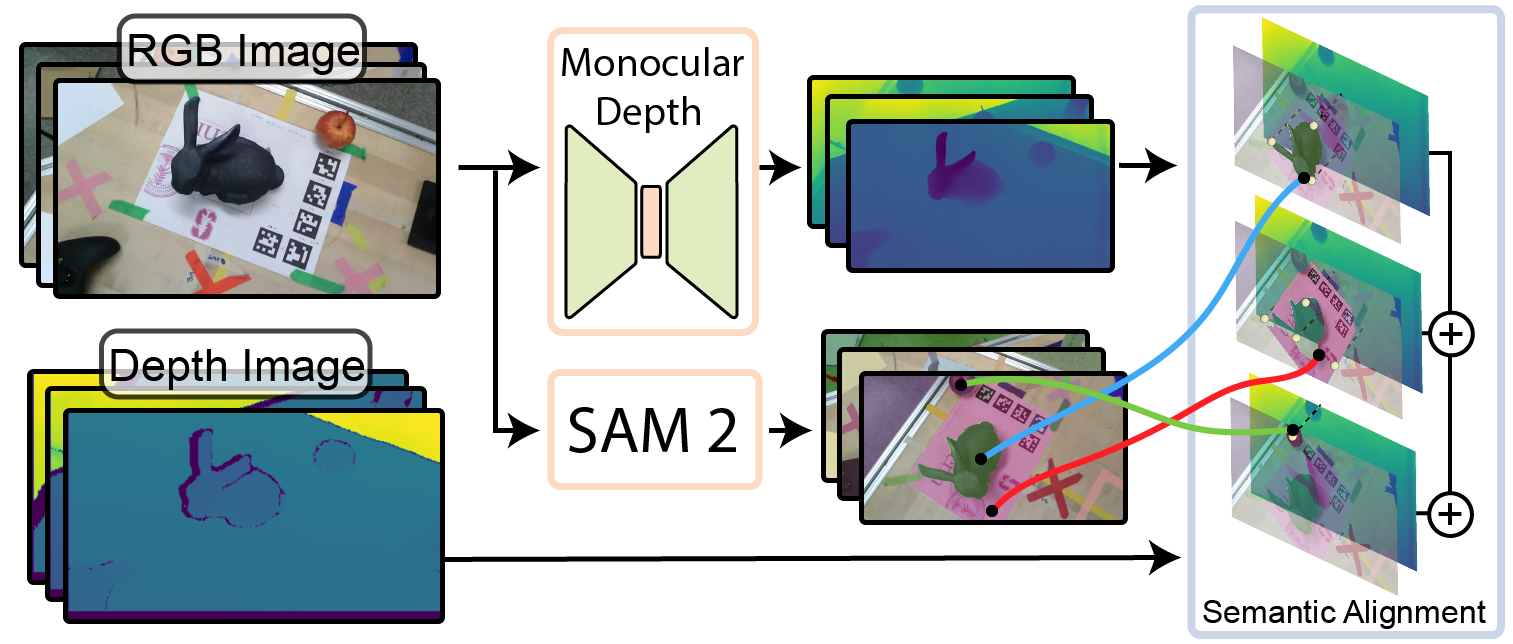 SAM2 depth alignment