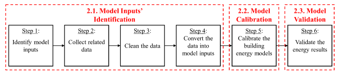 A visual diagram of our method