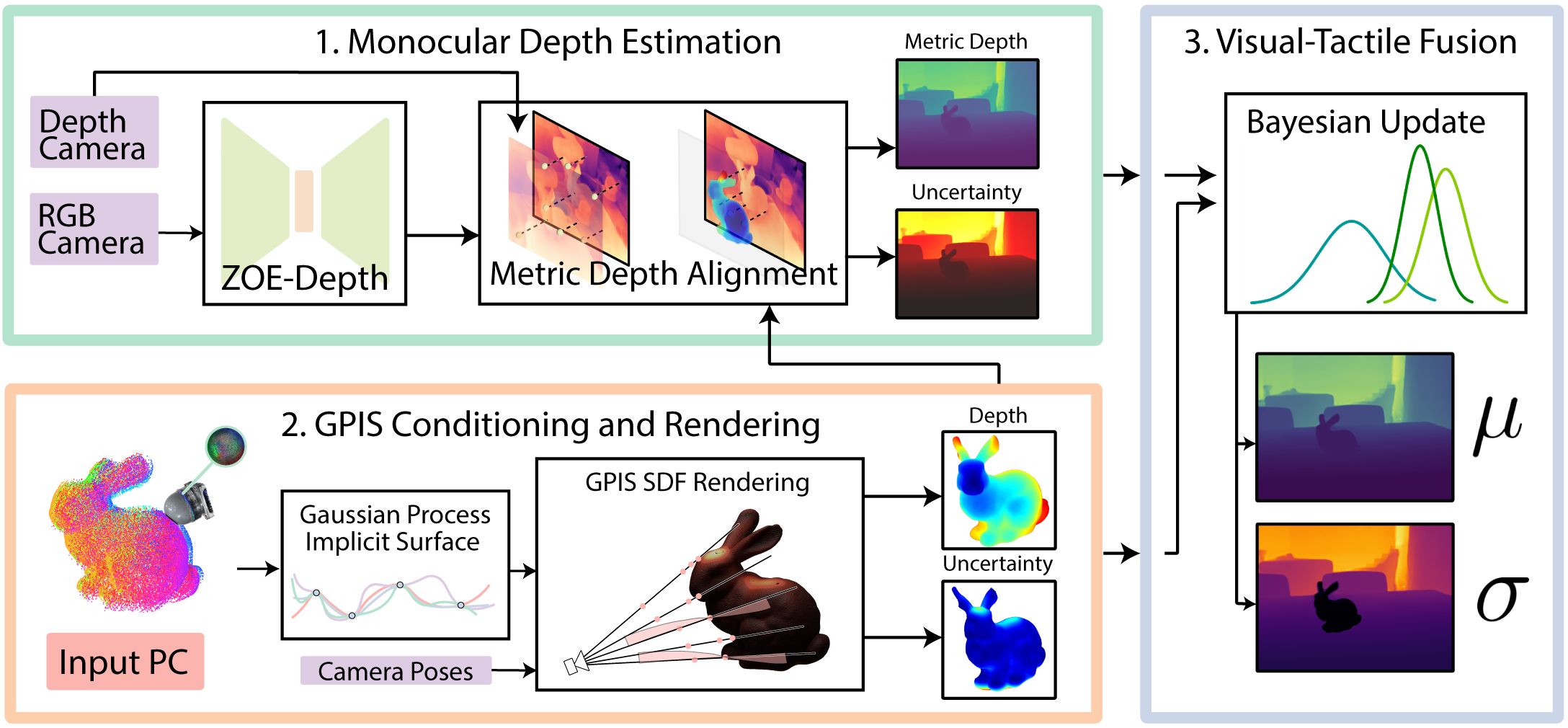 A visual diagram of our method